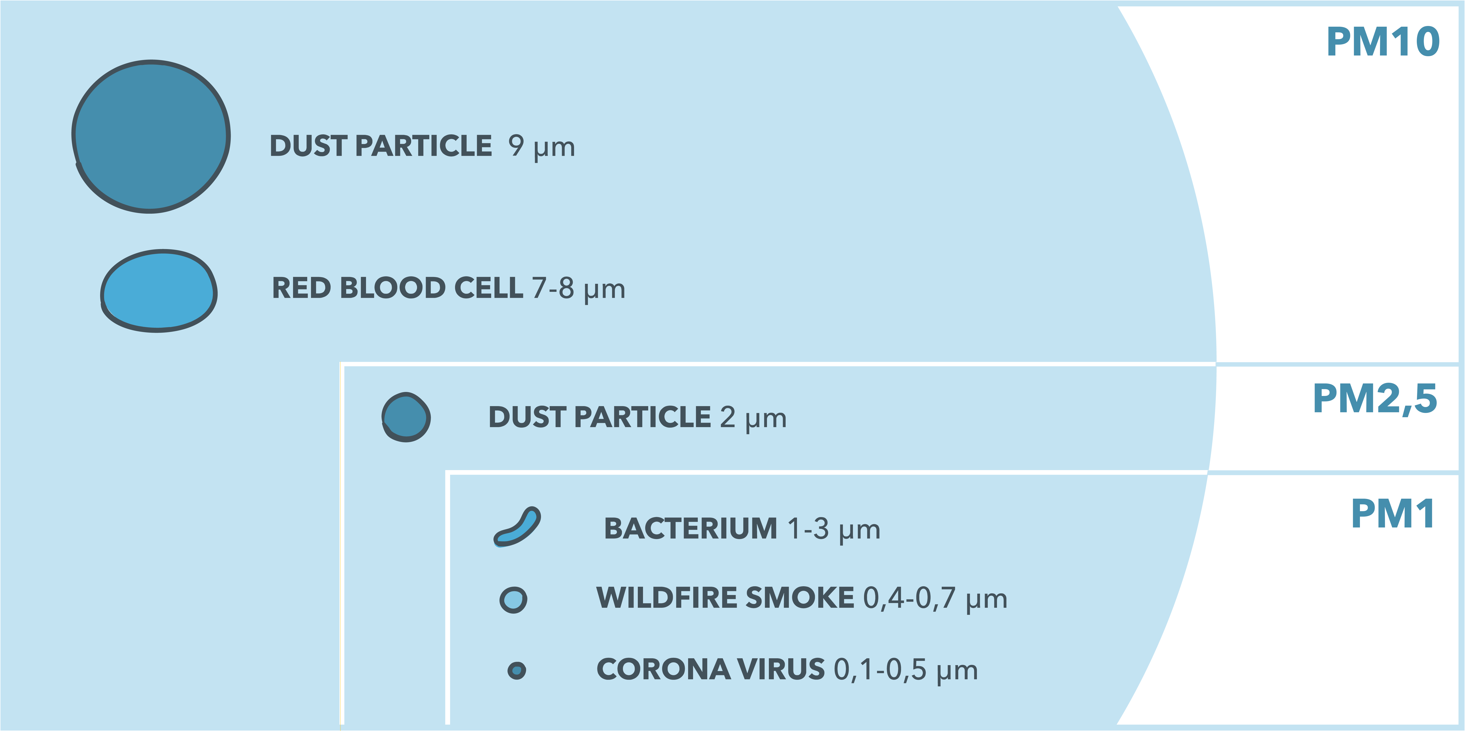 what-s-the-difference-between-pm2-5-and-pm1